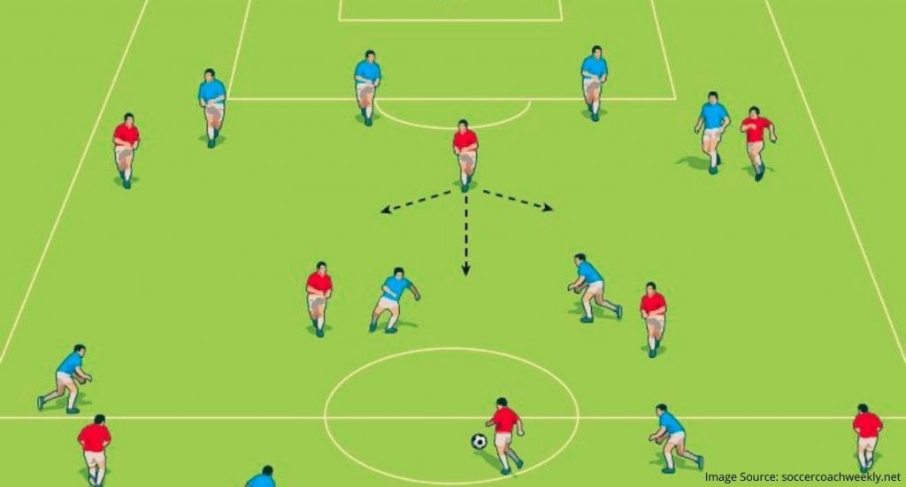 What Is A False 9 In Soccer & Who Plays It Best ?