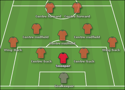 What Is a Sweeper in Soccer? Detailed Guide