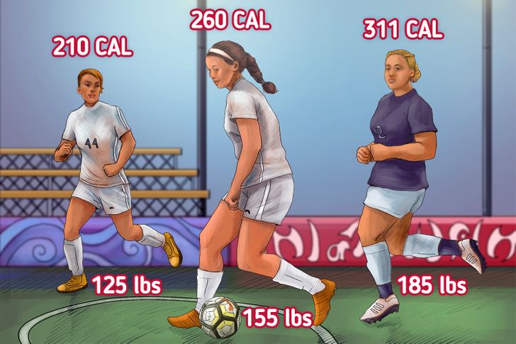 How Many Calories Do You Burn Playing Soccer? Find Out Here