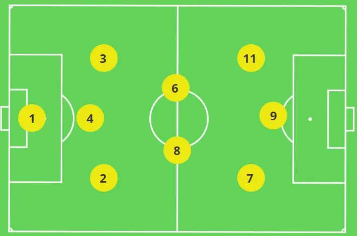 Most Demanding Positions in Soccer