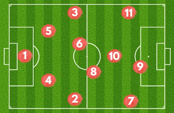 What Do Soccer Jersey Numbers Mean? Positions and Roles